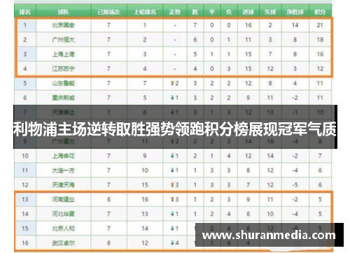 利物浦主场逆转取胜强势领跑积分榜展现冠军气质