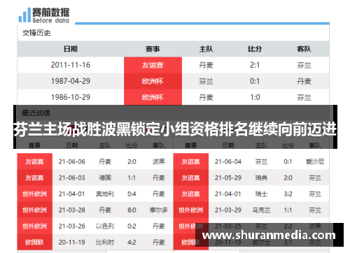芬兰主场战胜波黑锁定小组资格排名继续向前迈进