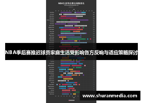 NBA季后赛推迟球员家庭生活受影响各方反响与适应策略探讨