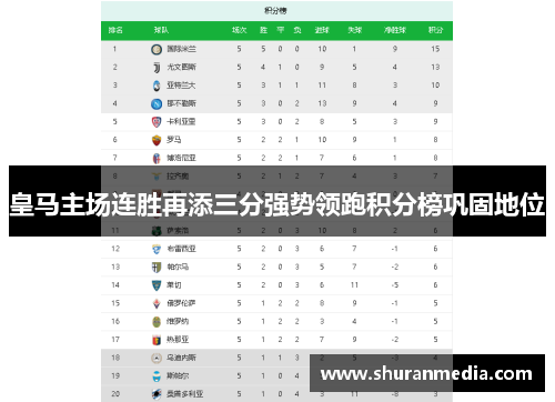 皇马主场连胜再添三分强势领跑积分榜巩固地位