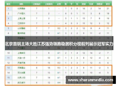 北京首钢主场大胜江苏强势领跑稳居积分榜前列展示冠军实力